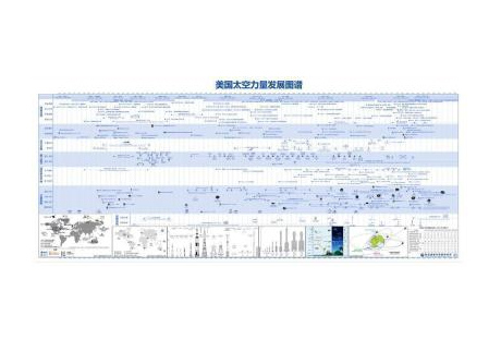 美国太空力量发展图谱